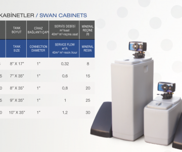Evsel yumuşatma sistemleri